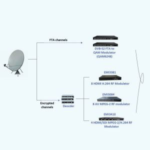 Obrazovanje IPTV